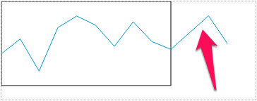 SVG D3 - 定義比例 ( scale.linear() )