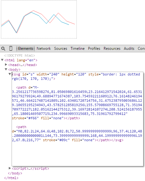 SVG D3 - 定義比例 ( scale.linear() )