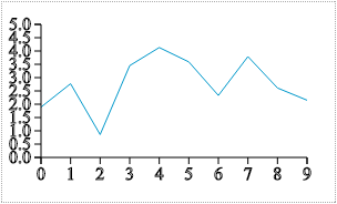 SVG D3 - 座標軸 ( Axis )