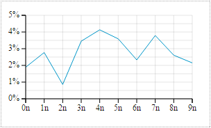 SVG D3 - 座標軸 ( Axis )