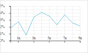 SVG D3 - 座標軸 ( Axis )