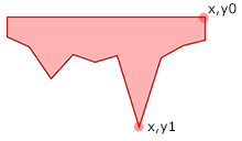 SVG D3 - 區域 ( area )
