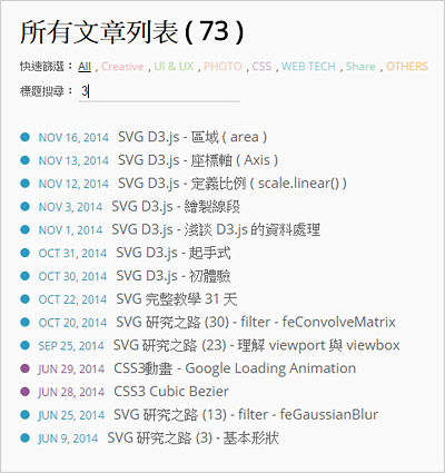 簡單打造站內搜尋、標題搜尋
