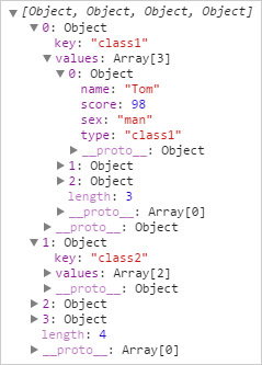 SVG D3.js - 巢狀數據結構 ( d3.nest )