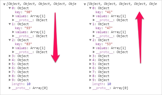 SVG D3.js - 巢狀數據結構 ( d3.nest )