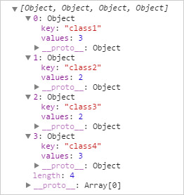 SVG D3.js - 巢狀數據結構 ( d3.nest )