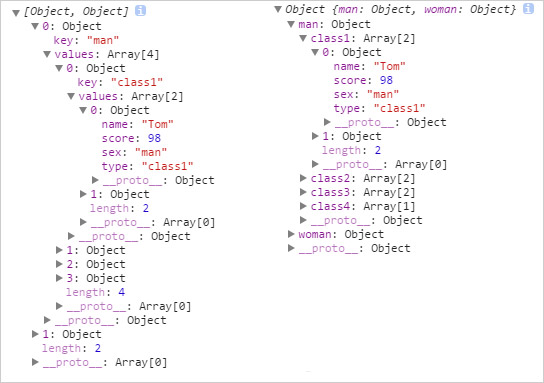 SVG D3.js - 巢狀數據結構 ( d3.nest )