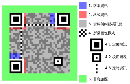 設計個性化 QR Code