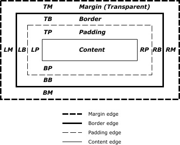 box-sizing 與 background-clip