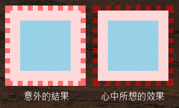 box-sizing 與 background-clip