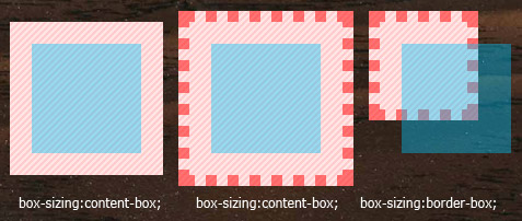 box-sizing 與 background-clip