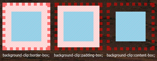 box-sizing 與 background-clip