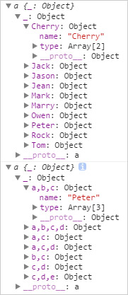 SVG D3.js - 陣列數據地圖 ( d3.map )