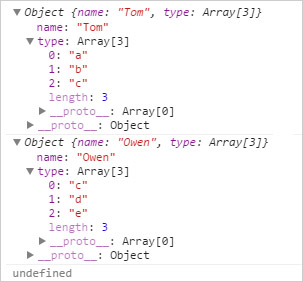 SVG D3.js - 陣列數據地圖 ( d3.map )