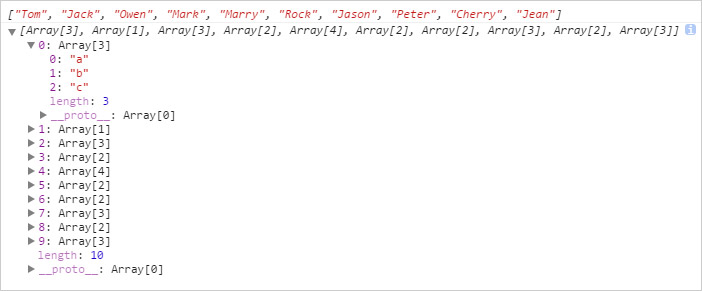 SVG D3.js - 陣列數據地圖 ( d3.map )