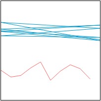 SVG D3.js - 序數比例尺 ( ordinal )