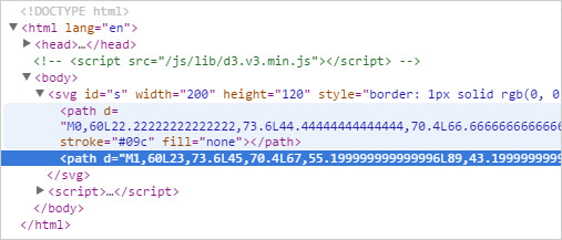 SVG D3.js - 序數比例尺 ( ordinal )