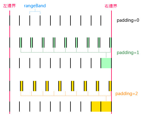 SVG D3.js - 序數比例尺 ( ordinal )