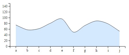 SVG D3.js - 序數比例尺 ( ordinal )