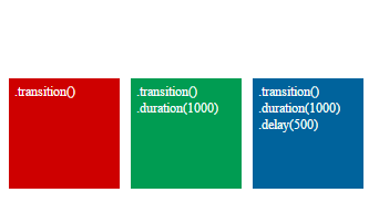 SVG D3.js - transition 基本篇