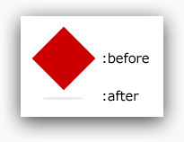 有趣的 CSS 彈跳動畫