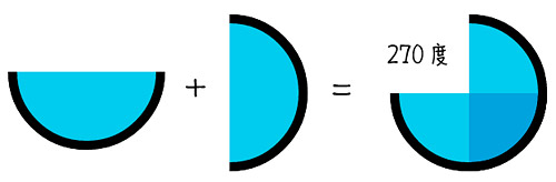純 CSS 繪製圓餅圖