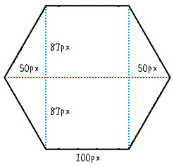 單一 div 的正多邊形變換 ( 純 CSS )