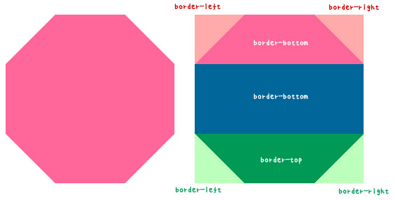 單一 div 的正多邊形變換 ( 純 CSS )