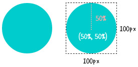 運用 clip-path 的純 CSS 形狀變換