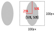 運用 clip-path 的純 CSS 形狀變換