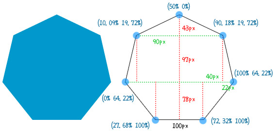 運用 clip-path 的純 CSS 形狀變換