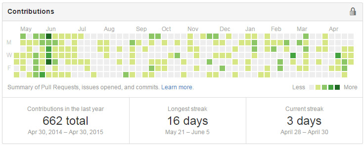 oxxo.studio 一周年生日快樂