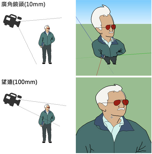 玩轉 CSS 3D - 原理篇