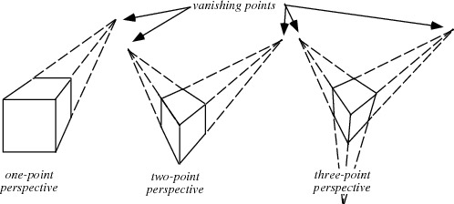 玩轉 CSS 3D - 原理篇