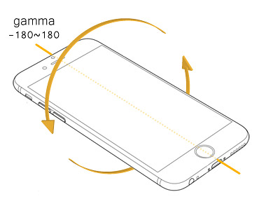 HTML5 控制裝置陀螺儀 ( 三軸 )