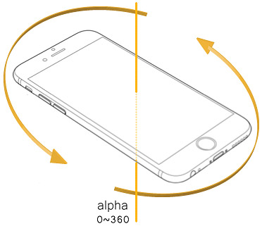 HTML5 控制裝置陀螺儀 ( 三軸 )