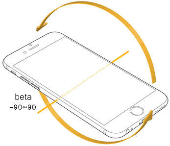 HTML5 控制裝置陀螺儀 ( 三軸 )