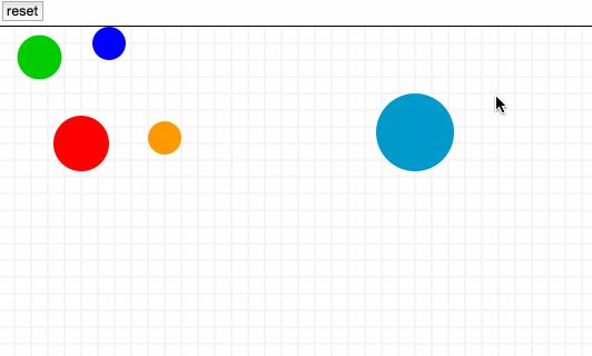 SVG D3.js - 縮放行為 ( Zoom Behavior )