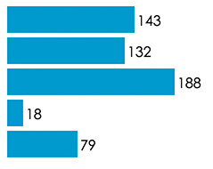 SVG D3.js - 直條圖 ( Bar Chart )