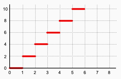 聲音參數與音量節點 ( AudioParam,GainNode )