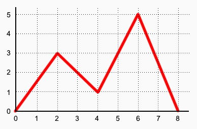 聲音參數與音量節點 ( AudioParam,GainNode )