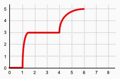 聲音參數與音量節點 ( AudioParam,GainNode )