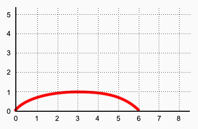 聲音參數與音量節點 ( AudioParam,GainNode )