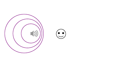 立體聲道 ( PannerNode,StereoPannerNode )