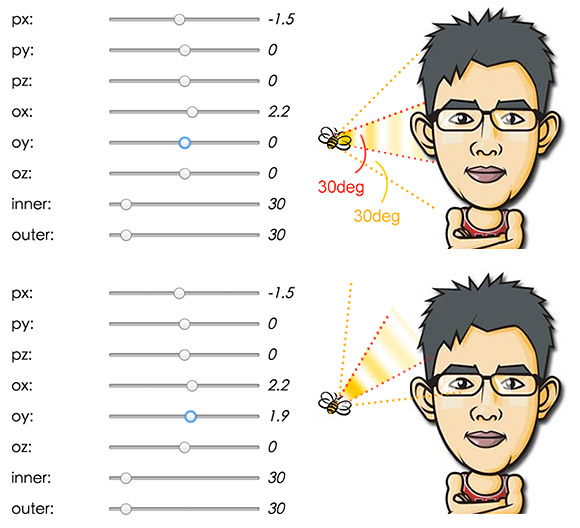 立體聲道 ( PannerNode,StereoPannerNode )