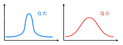 聲音濾波器 ( BiquadFilterNode )