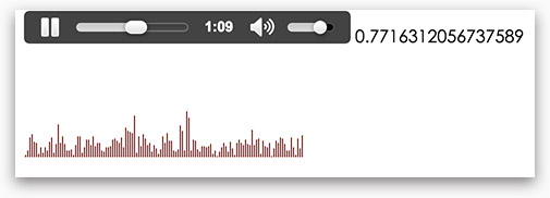 建立音樂頻譜 ( createMediaElementSource )