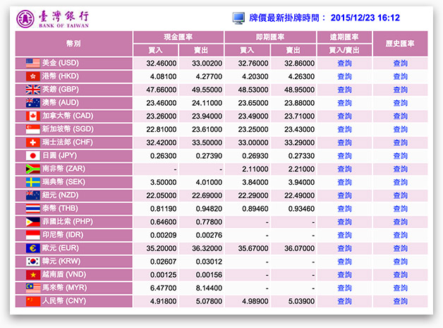 做個簡單的爬蟲 ( 幣值、空污 PM2.5 )