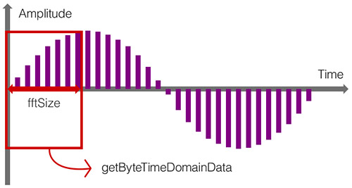 建立音樂頻譜 2 ( analyser )
