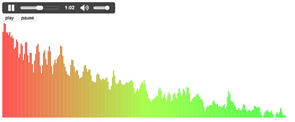 建立音樂頻譜 2 ( analyser )
